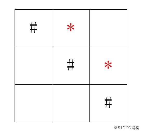 三子棋分析与实现——C语言