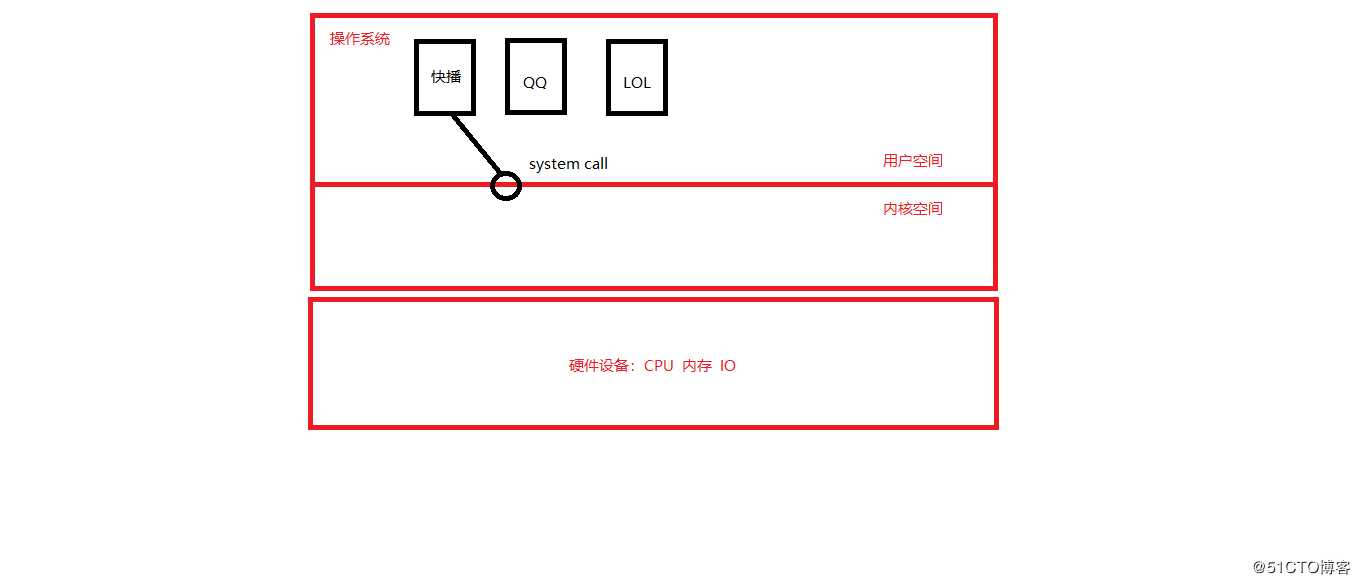 2019/7/30 笔记整理