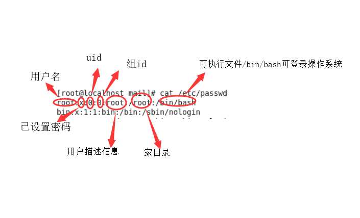 技术分享图片
