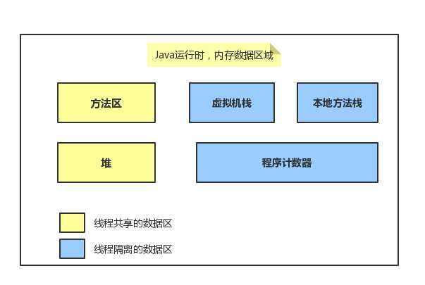 技术分享图片
