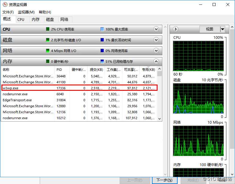 Windows server2016 w3wp.exe占用内存过高