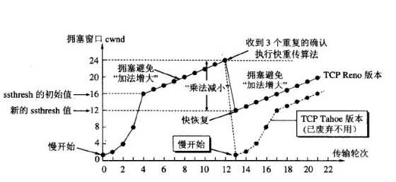 技术分享图片