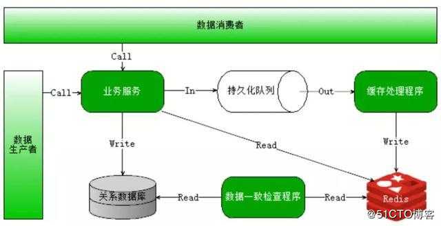 怎么理解分布式、高并发、多线程？（含面试题和答案解析）