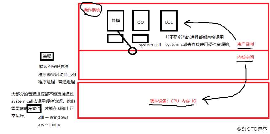 2019/7/31课堂笔记