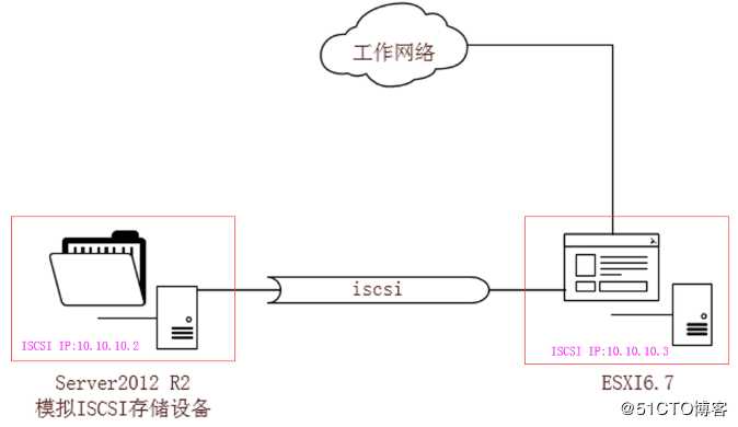 ESXI使用记录---esxi主机通过iscsi连接存储