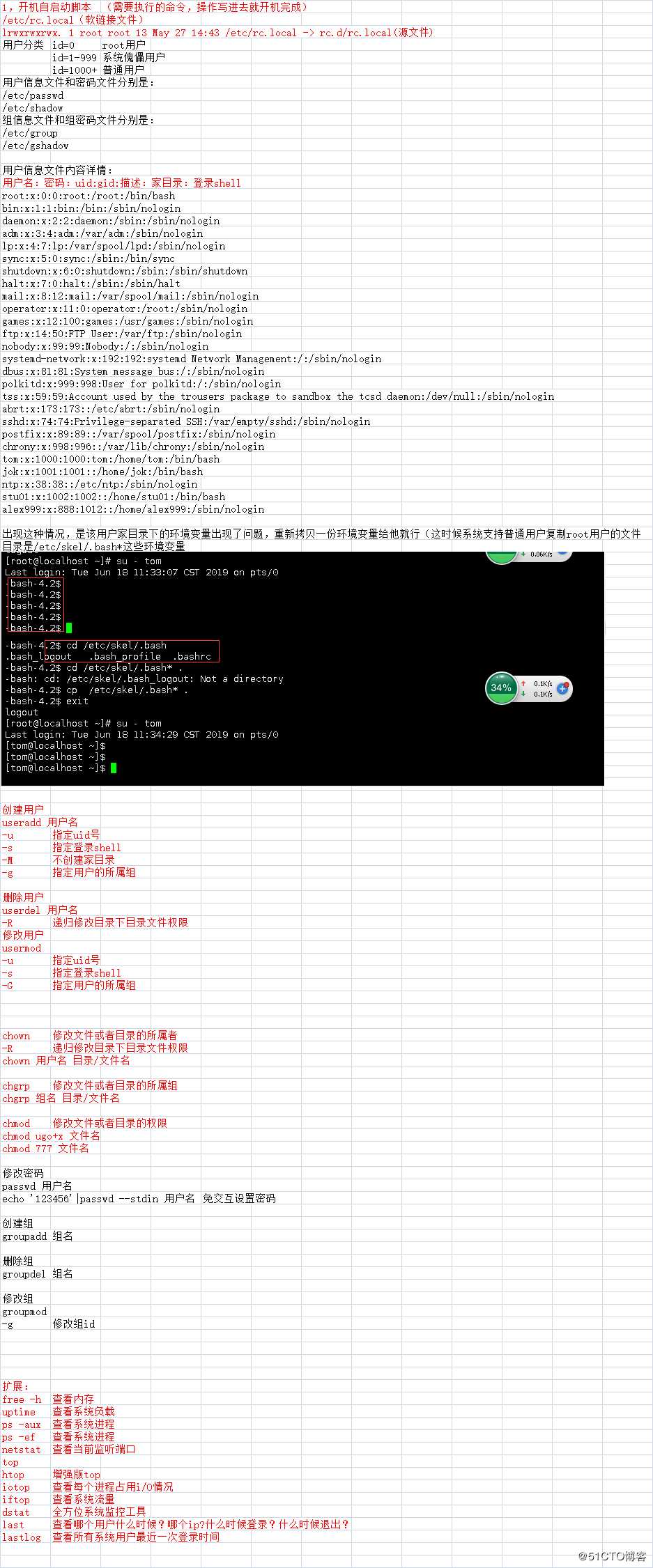 LINUX用户组权限