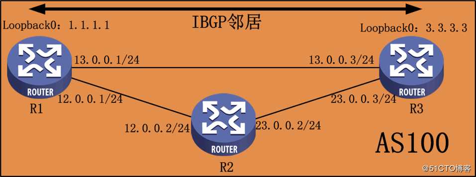 华为路由器之BGP路由技术总结及配置命令