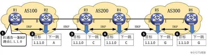 华为路由器之BGP路由技术总结及配置命令