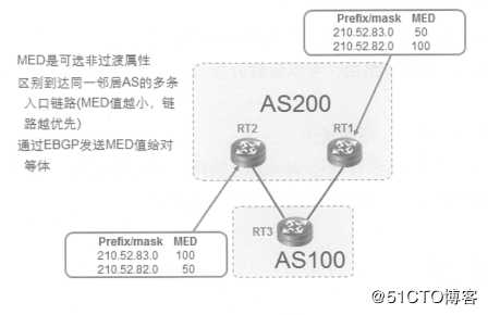 华为路由器之BGP路由技术总结及配置命令