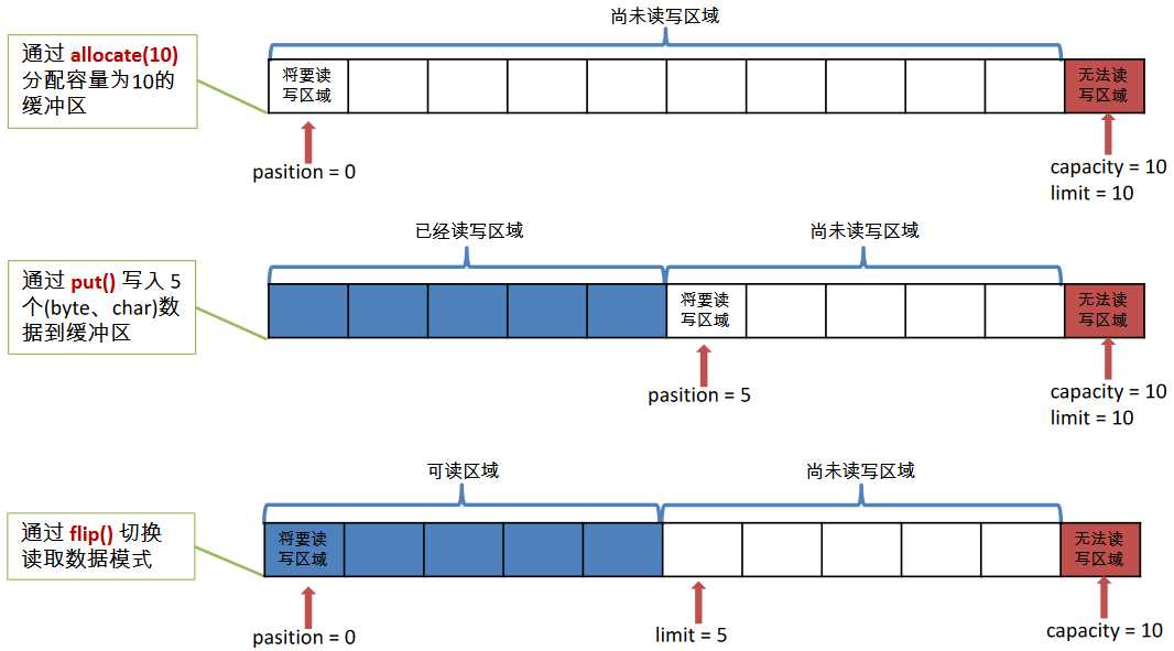 技术分享图片