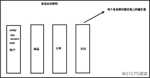 好程序员Java学习路线分享SpringCloud