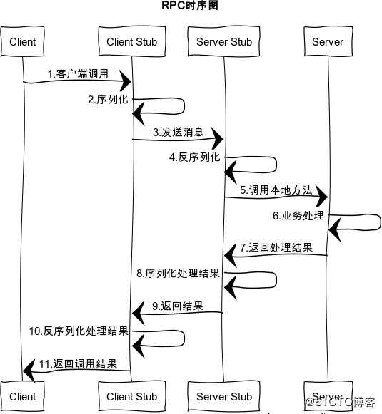 好程序员Java学习路线分享SpringCloud