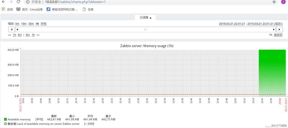 21.zabbix