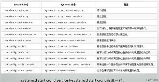 17.Centos6-->Centos7