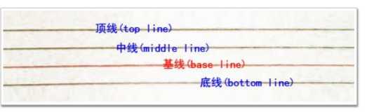 技术分享图片