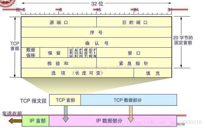 技术分享图片