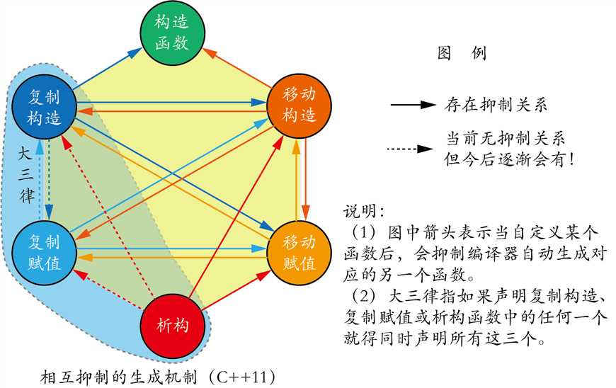 技术分享图片