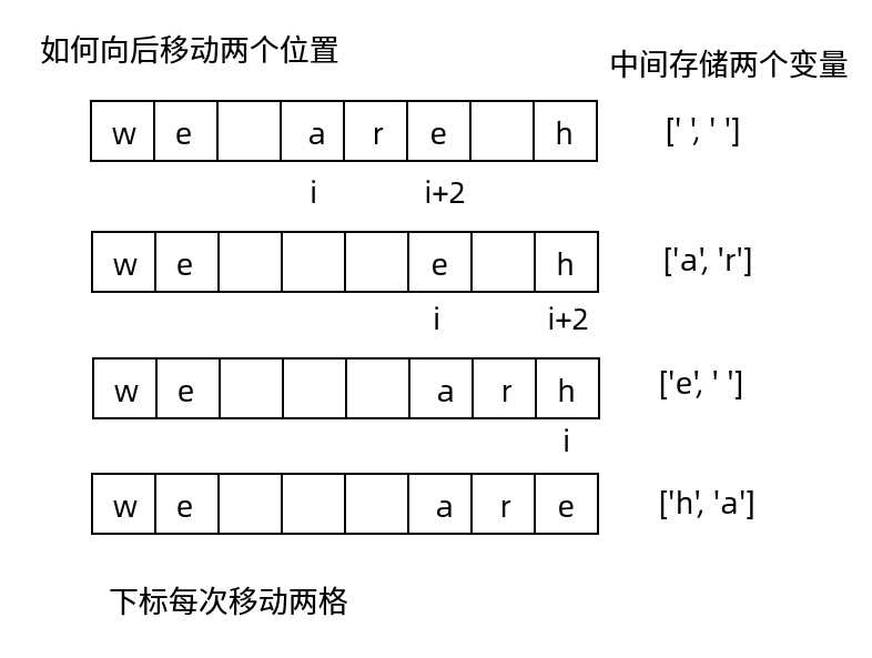 数组向后移动两格