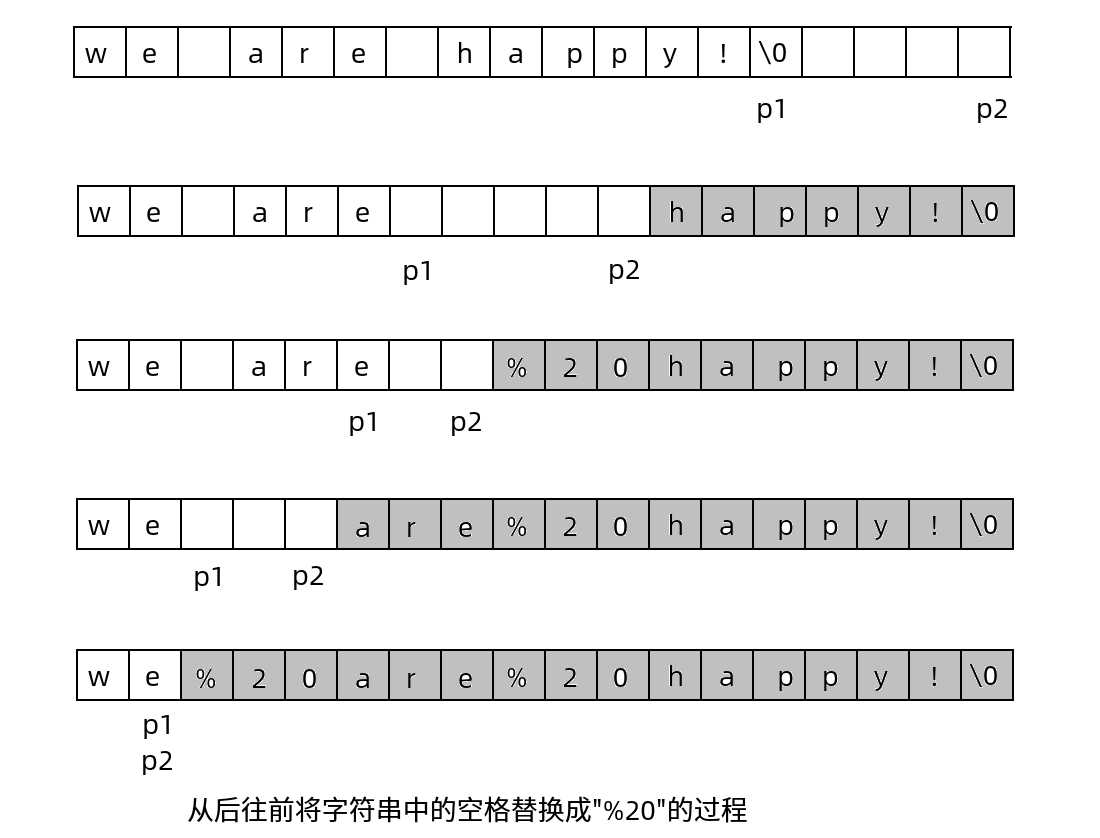 从后往前把字符替换