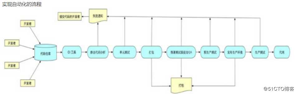 23.git