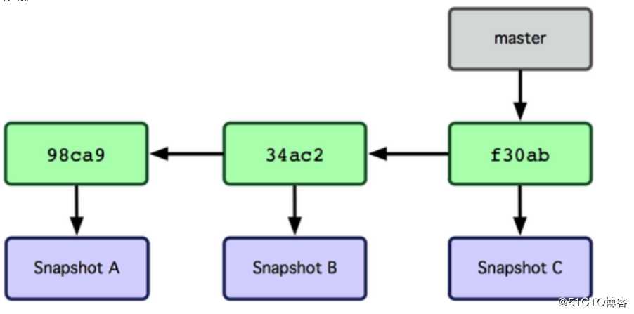 23.git