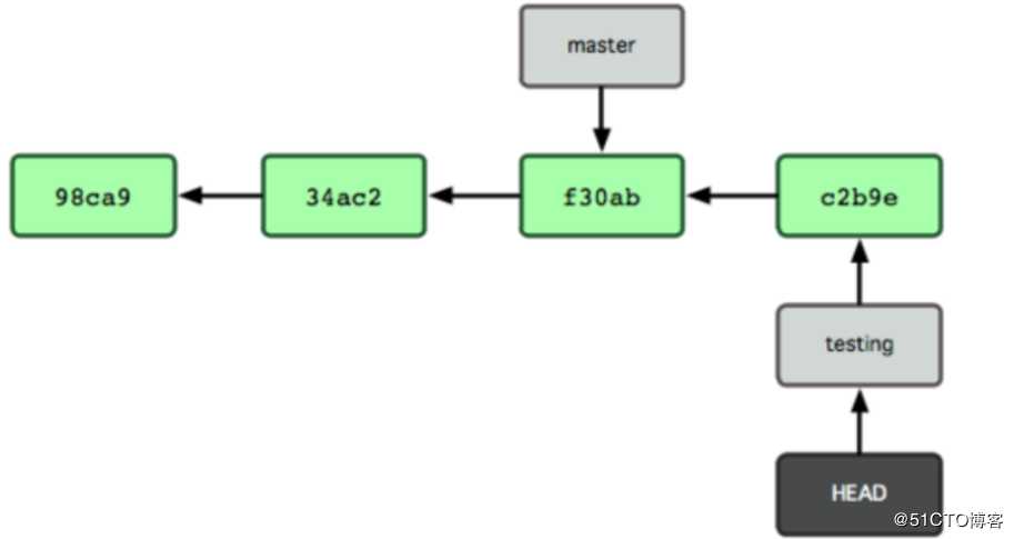 23.git