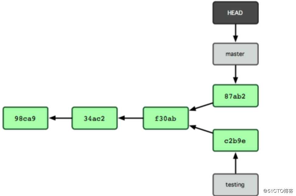 23.git