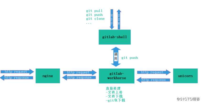 23.git