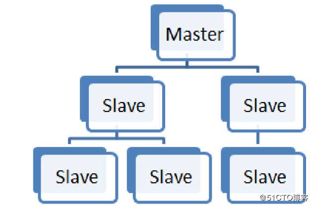 25.redis