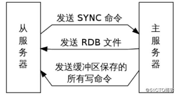 25.redis