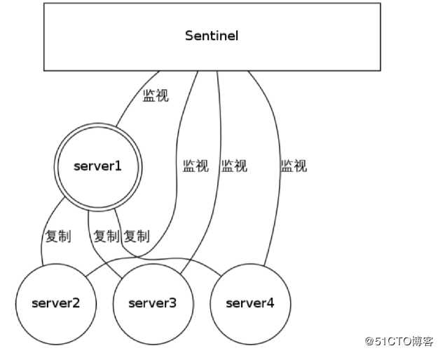 25.redis