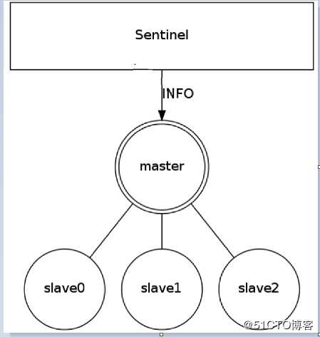 25.redis