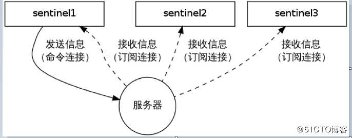 25.redis