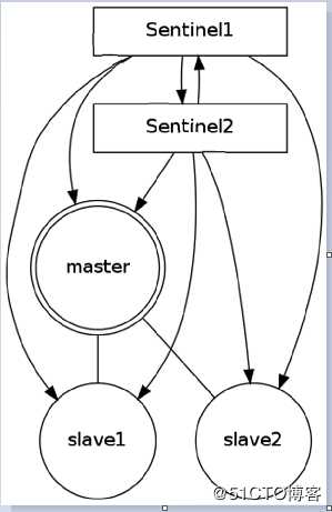 25.redis