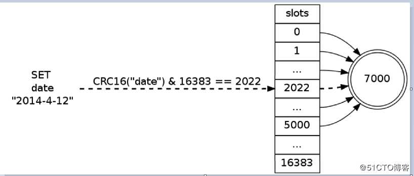 25.redis