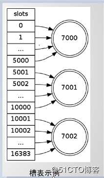 25.redis