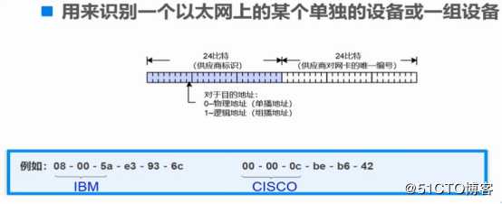 交换机的工作原理