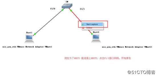 GNS3环境部署和两种测试方法