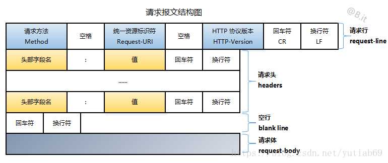 技术分享图片