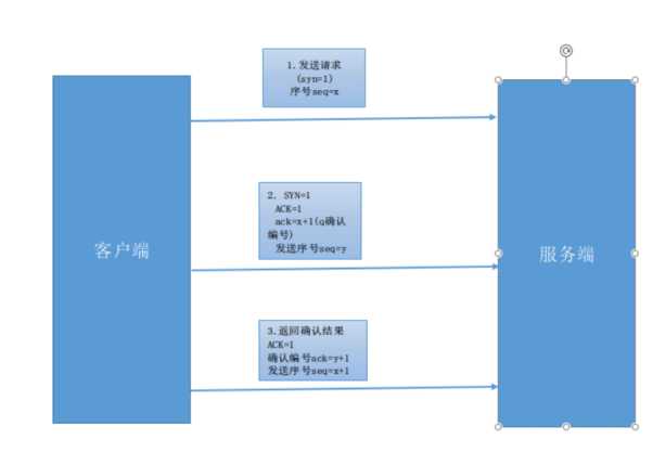 技术分享图片