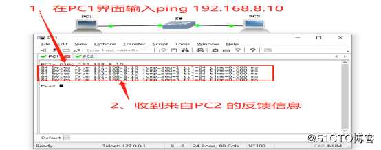 GNS3中交换机的使用