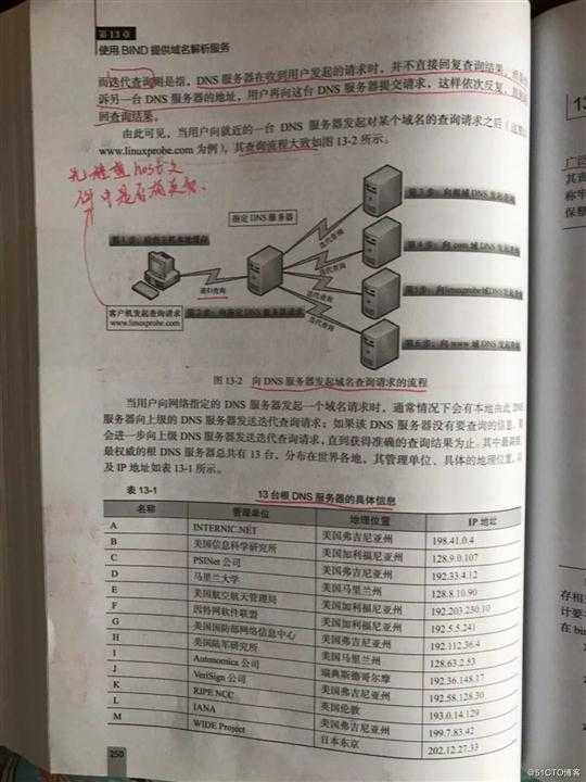 linux笔记15