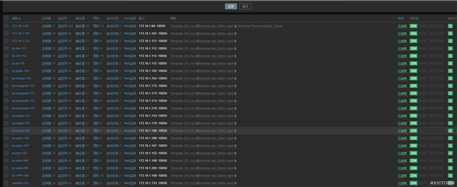 zabbix3.4实现sendEmail邮件报警