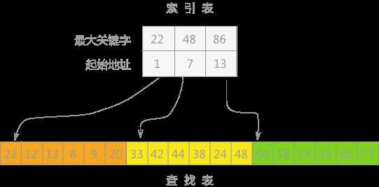 技术分享图片