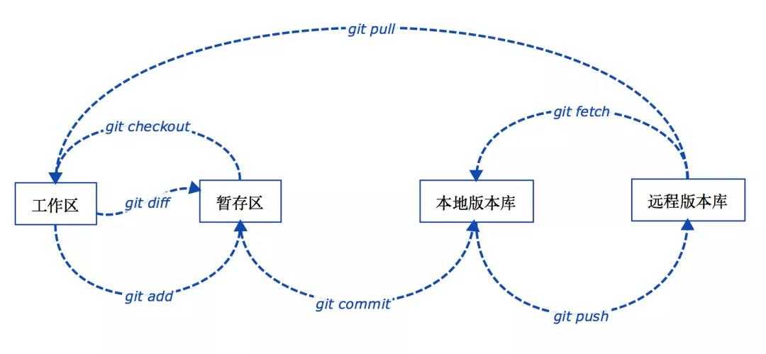 技术分享图片