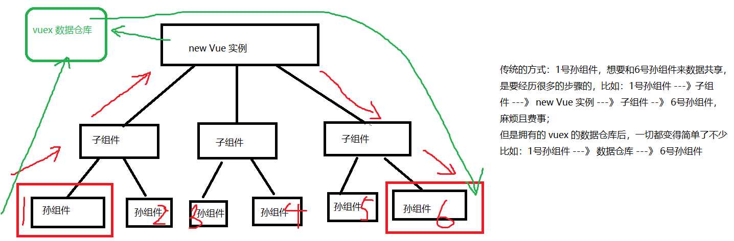技术分享图片