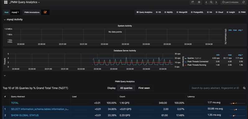 pmm docker-compose 运行试用