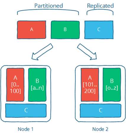 part-repl