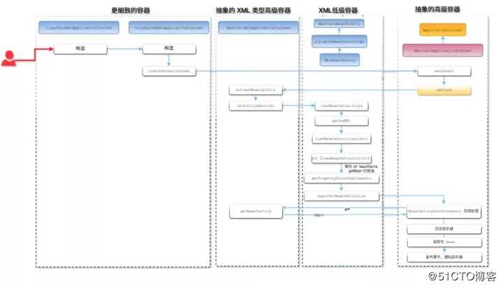面试必问的 Spring IOC，真要看看了！！！