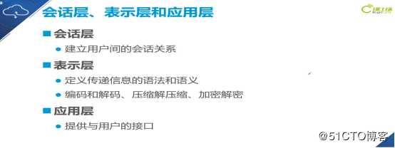 OSI参考模型（计算机小白专享）